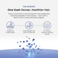 AHK-CU + GHK-CU Hair Serum Pro