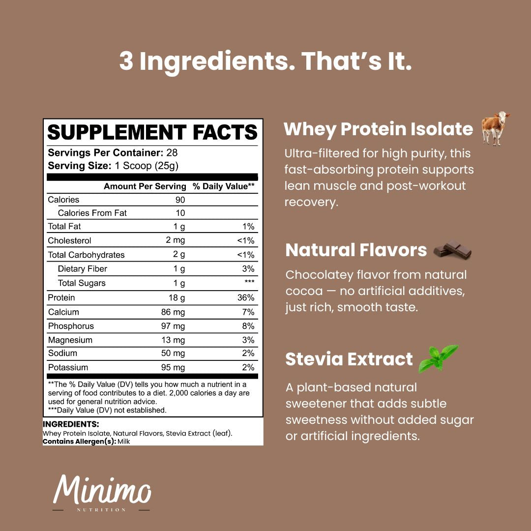 Chocolate Whey Isolate Protein Powder, 1.54 lbs