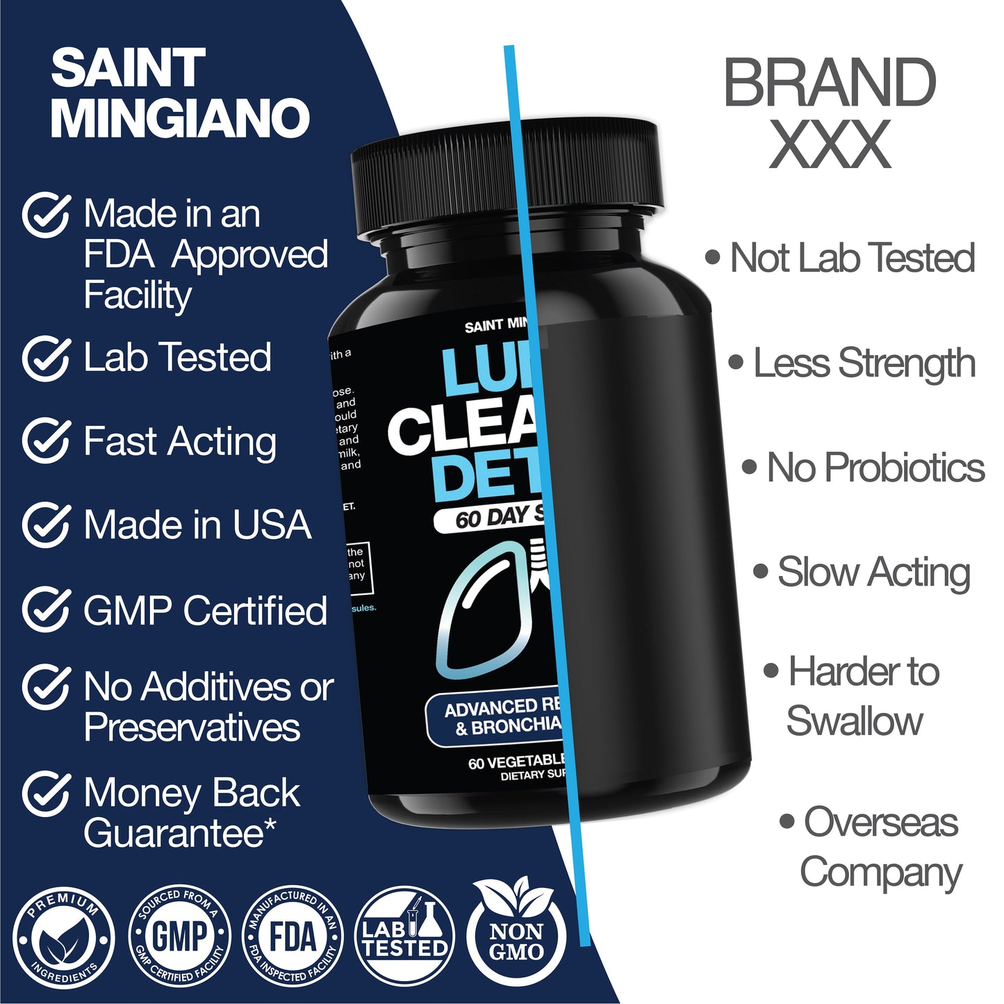 60-Day Lung Cleanse Detox – Respiratory Health Support