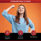 Upgraded Peak Thyroid