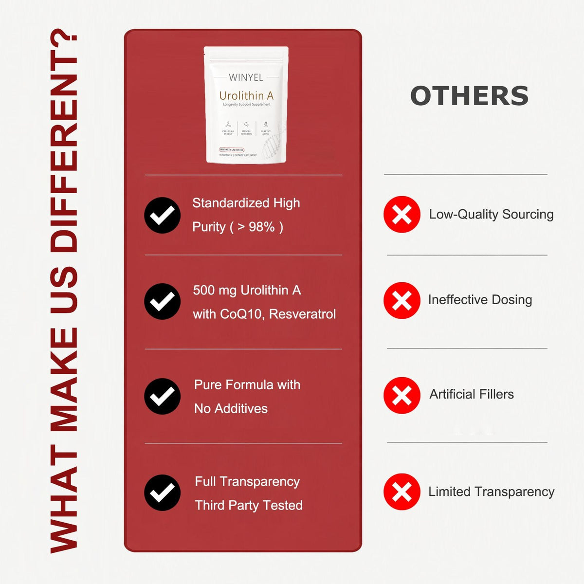 Urolithin A Supplement Softgels 500mg for Cellular Renewal & Healthy Aging