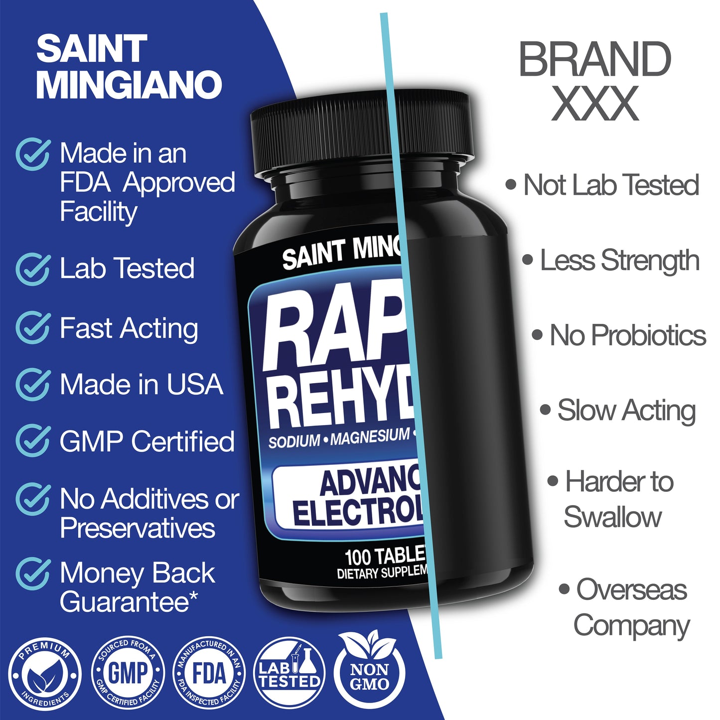 Rapid Rehydr8 Electrolyte Capsules – Muscle Recovery & Hydration Support (100ct)