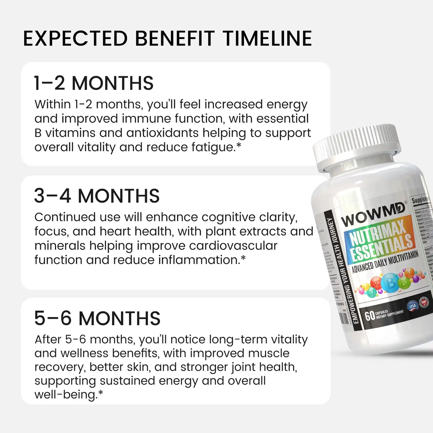 NutriMax Essentials – Advanced Daily Multivitamin