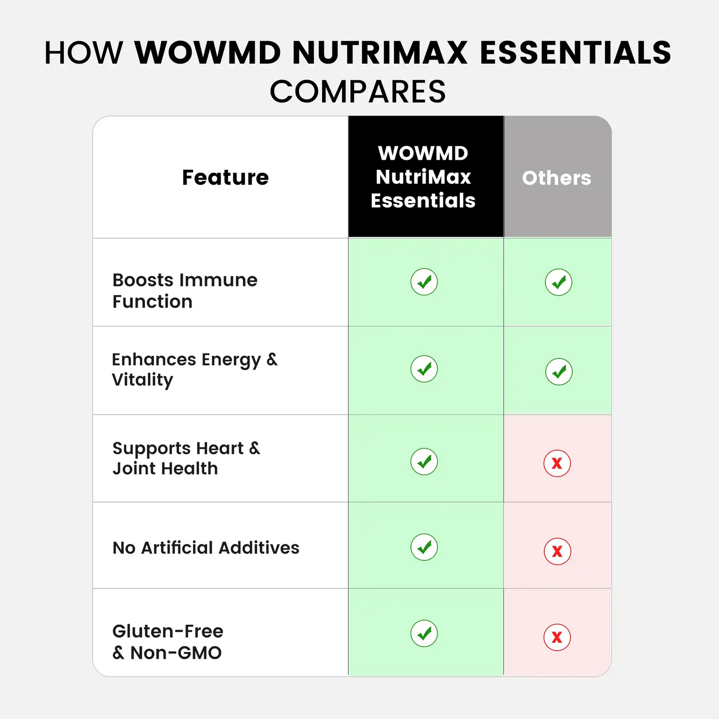NutriMax Essentials – Advanced Daily Multivitamin